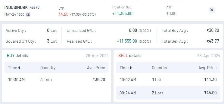 Best SEBI-registered research analyst